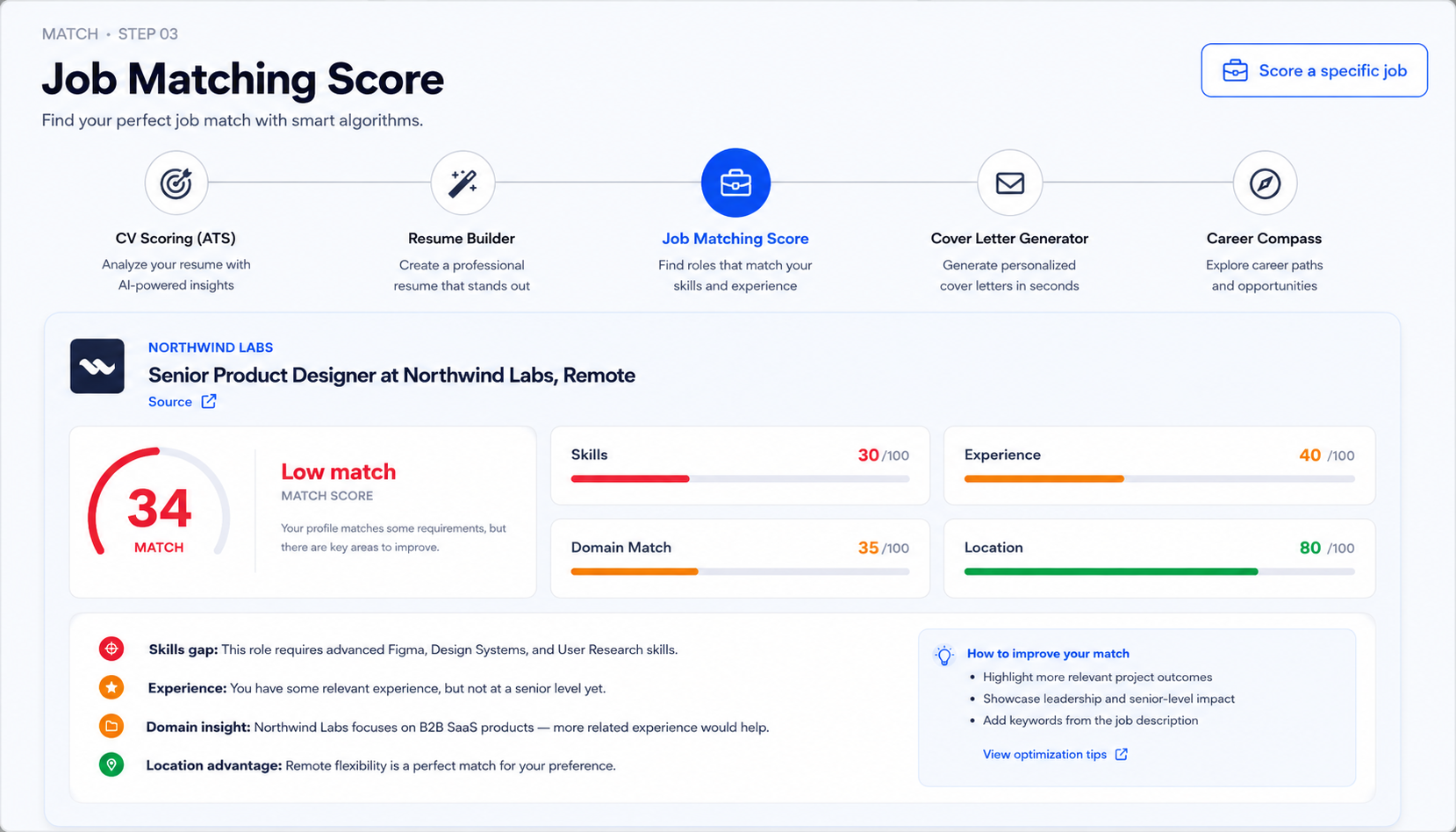 Job match score 82 with sub-scores and flags
