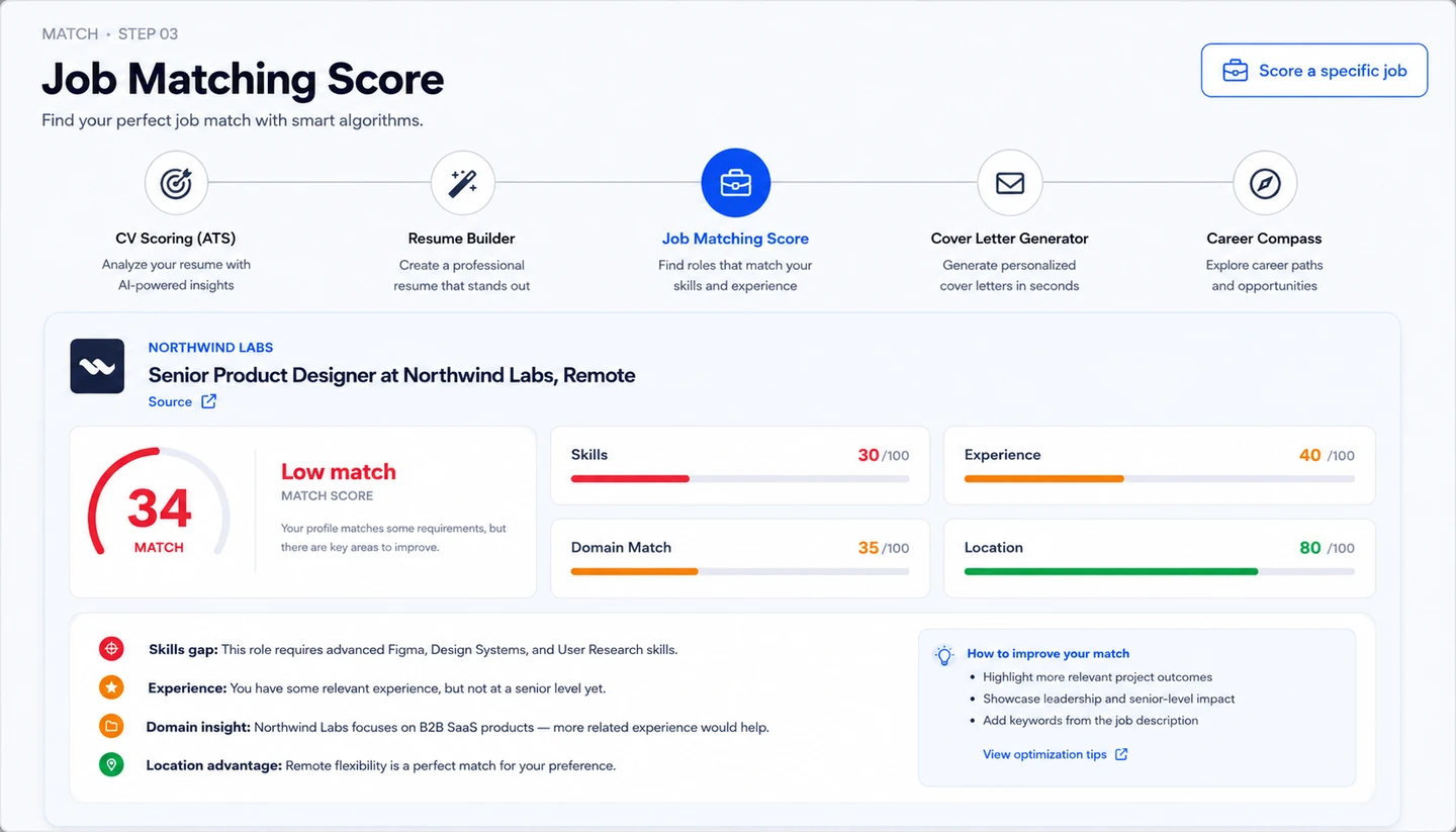 Job match score 82 with sub-scores and flags